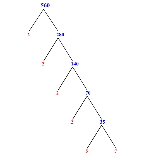 multiplication-table-of-560-or-20-times-table-for-560